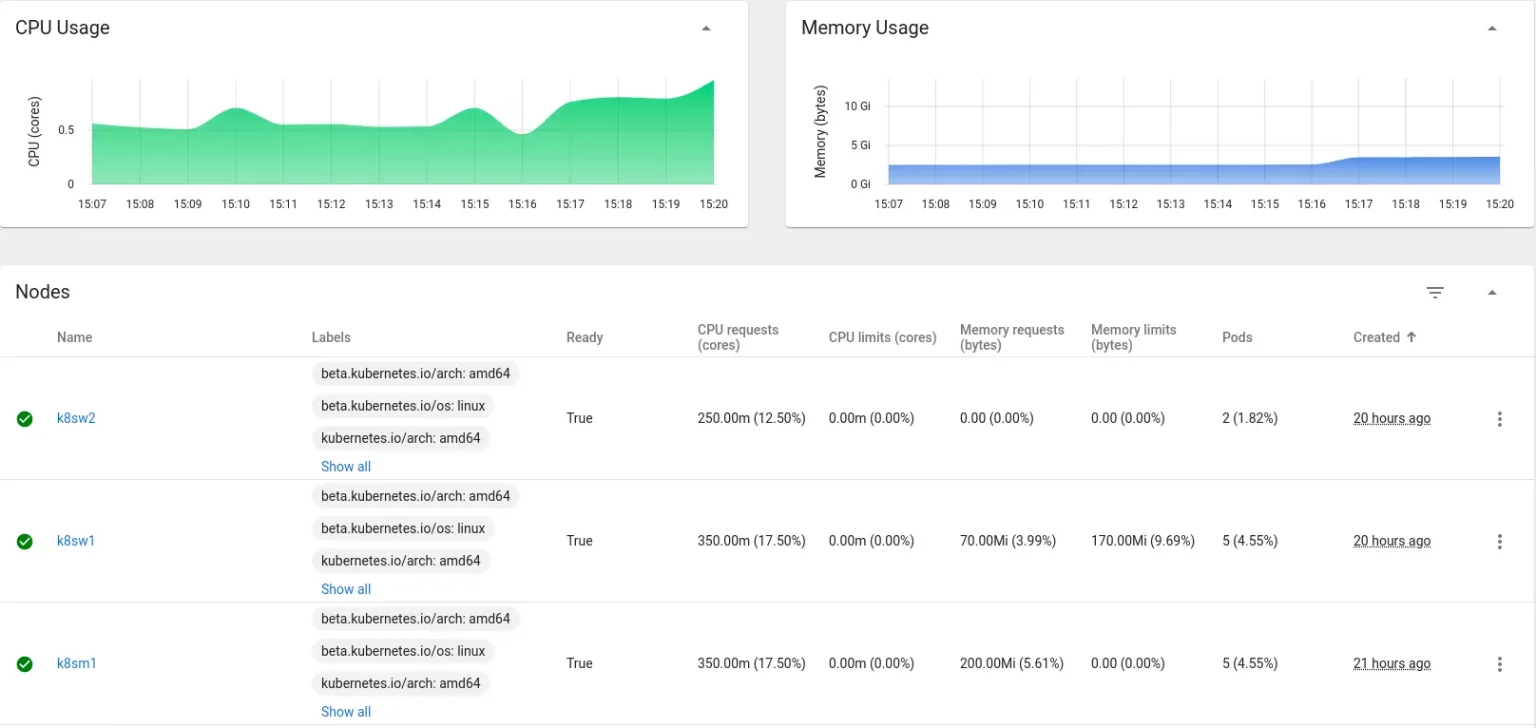 k8s_dashboard